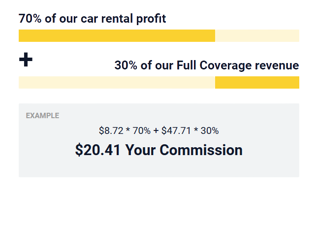 rental profit